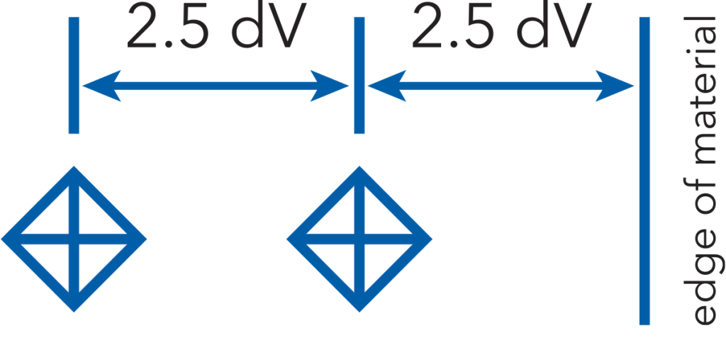 Nach ASTM-Normen