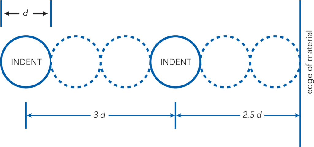 Selon les normes ASTM et ISO